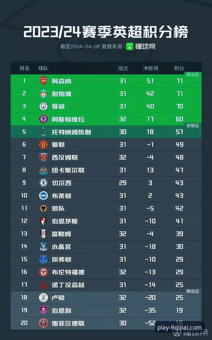 英超5月积分榜与棋牌对决：阿森纳198分vs曼联179分，谁更懂长线布局？